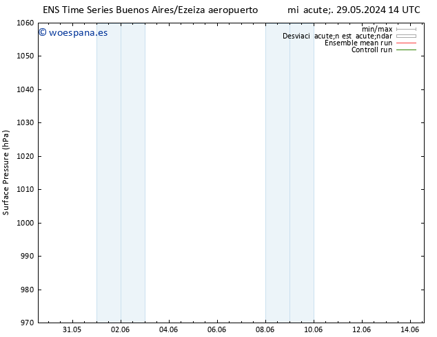 Presión superficial GEFS TS vie 31.05.2024 14 UTC