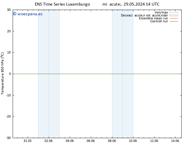 Temp. 850 hPa GEFS TS sáb 01.06.2024 20 UTC