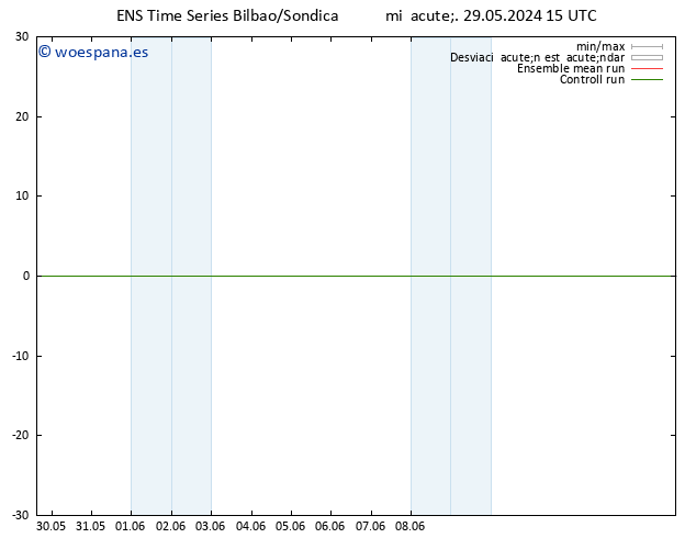 Geop. 500 hPa GEFS TS mié 29.05.2024 15 UTC