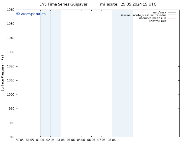 Presión superficial GEFS TS vie 14.06.2024 15 UTC