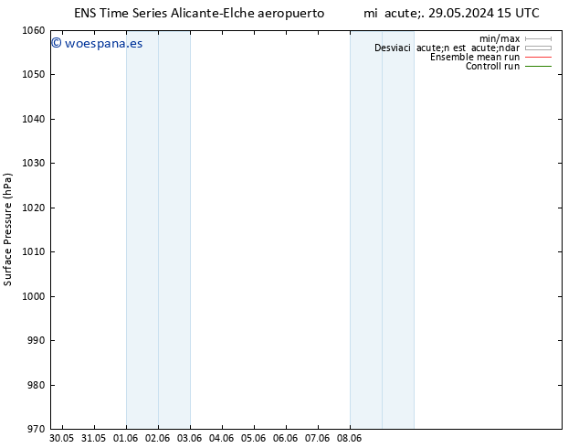 Presión superficial GEFS TS vie 31.05.2024 03 UTC