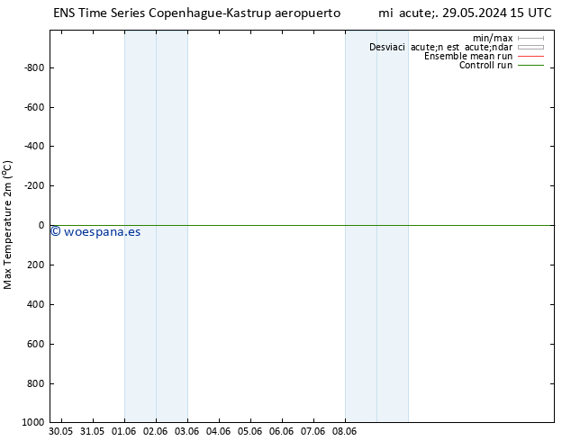 Temperatura máx. (2m) GEFS TS dom 02.06.2024 03 UTC