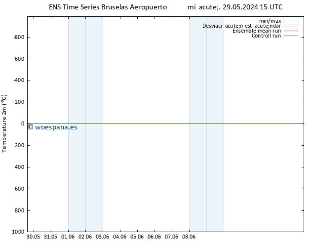 Temperatura (2m) GEFS TS lun 03.06.2024 09 UTC