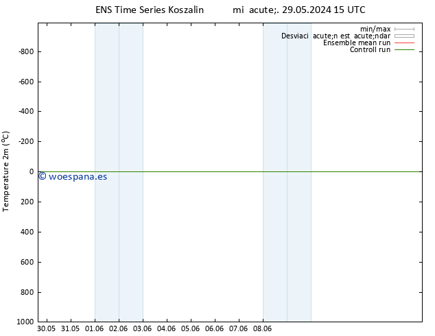 Temperatura (2m) GEFS TS mar 11.06.2024 15 UTC