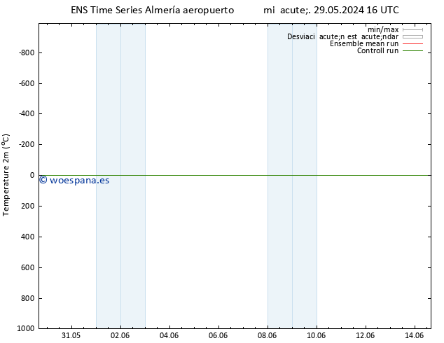 Temperatura (2m) GEFS TS mar 11.06.2024 16 UTC