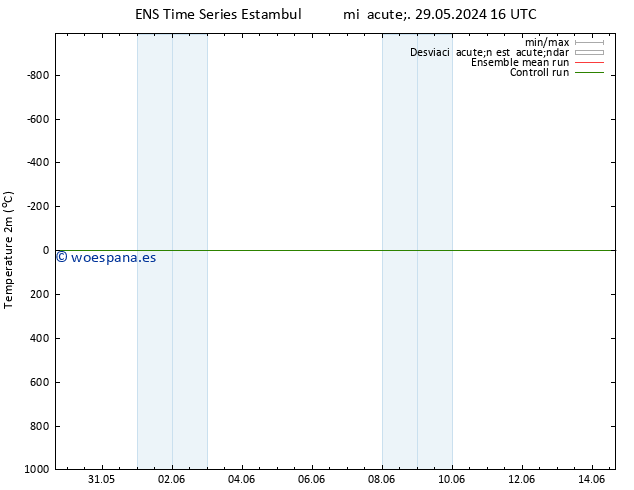 Temperatura (2m) GEFS TS mar 11.06.2024 16 UTC