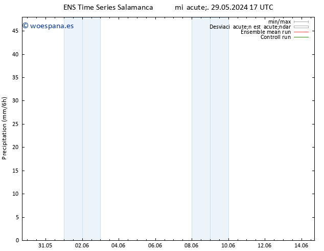 Precipitación GEFS TS lun 10.06.2024 23 UTC