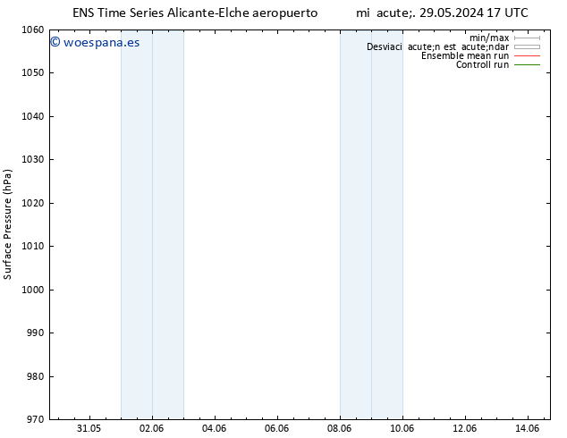 Presión superficial GEFS TS mié 05.06.2024 11 UTC