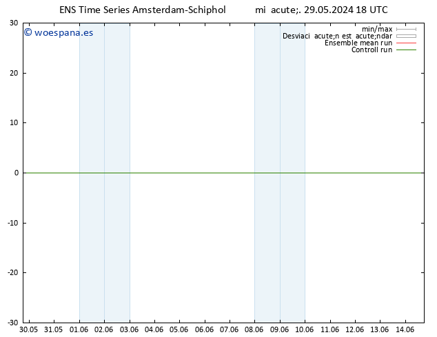 Geop. 500 hPa GEFS TS jue 30.05.2024 18 UTC