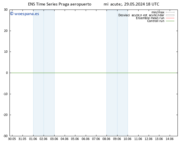 Geop. 500 hPa GEFS TS jue 30.05.2024 18 UTC