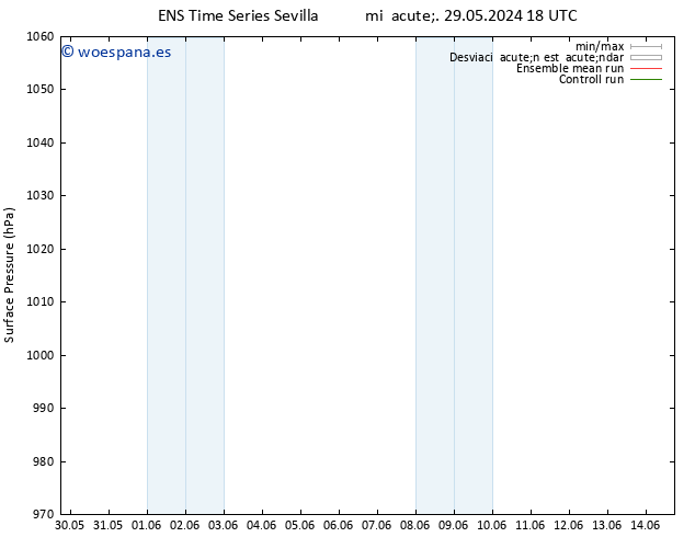 Presión superficial GEFS TS mar 04.06.2024 12 UTC