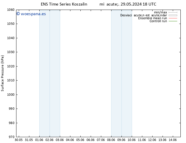 Presión superficial GEFS TS jue 06.06.2024 06 UTC