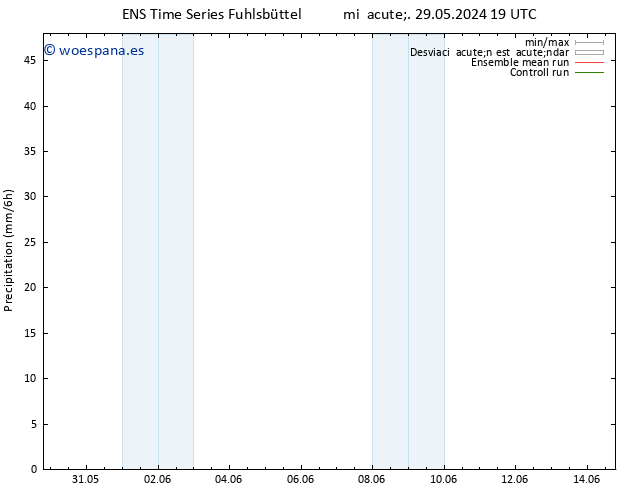 Precipitación GEFS TS mar 11.06.2024 19 UTC