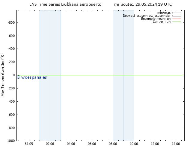 Temperatura máx. (2m) GEFS TS dom 02.06.2024 07 UTC