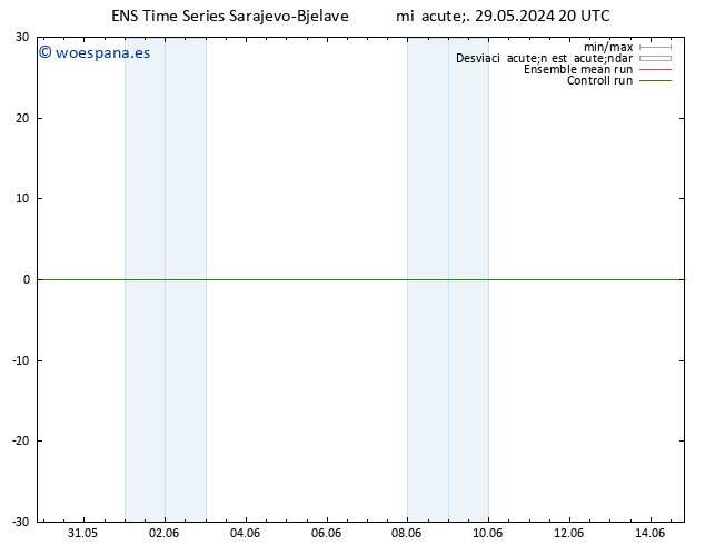 Geop. 500 hPa GEFS TS jue 30.05.2024 20 UTC