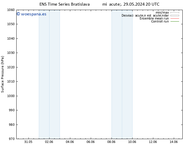 Presión superficial GEFS TS mar 04.06.2024 20 UTC