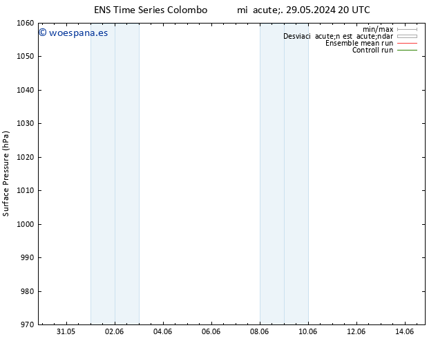 Presión superficial GEFS TS vie 31.05.2024 20 UTC