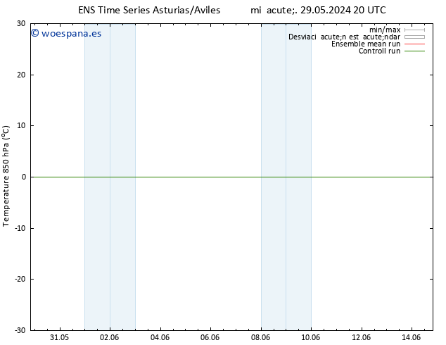 Temp. 850 hPa GEFS TS jue 30.05.2024 20 UTC