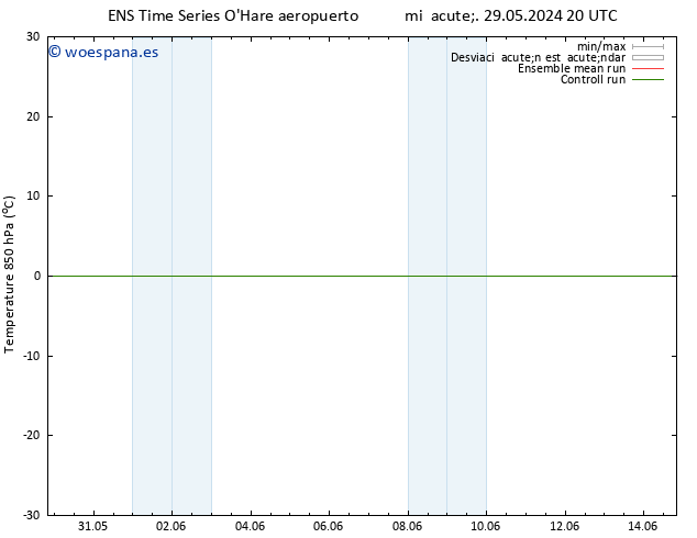 Temp. 850 hPa GEFS TS jue 30.05.2024 20 UTC