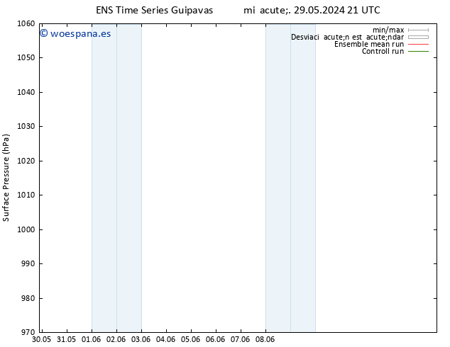 Presión superficial GEFS TS jue 06.06.2024 09 UTC