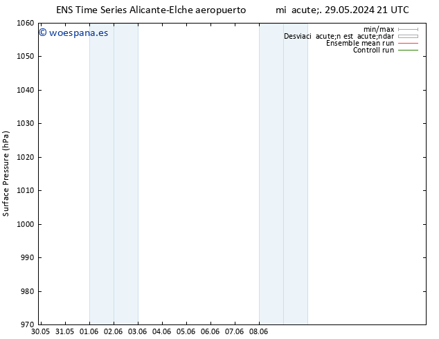 Presión superficial GEFS TS vie 14.06.2024 21 UTC