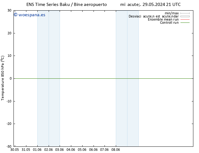 Temp. 850 hPa GEFS TS mié 05.06.2024 09 UTC