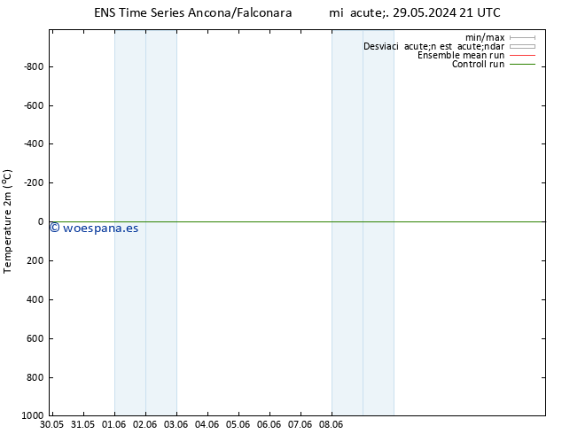 Temperatura (2m) GEFS TS jue 06.06.2024 09 UTC