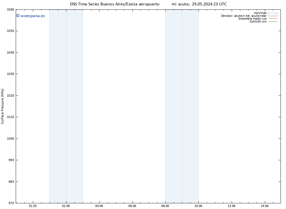 Presión superficial GEFS TS mié 05.06.2024 23 UTC