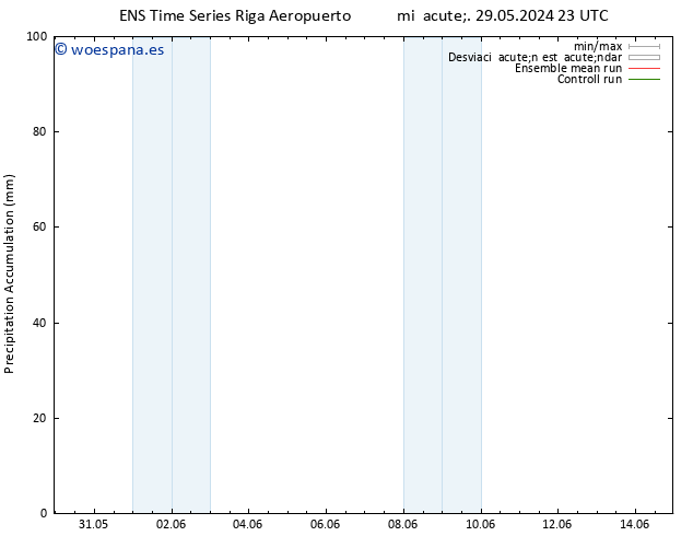 Precipitación acum. GEFS TS jue 30.05.2024 05 UTC