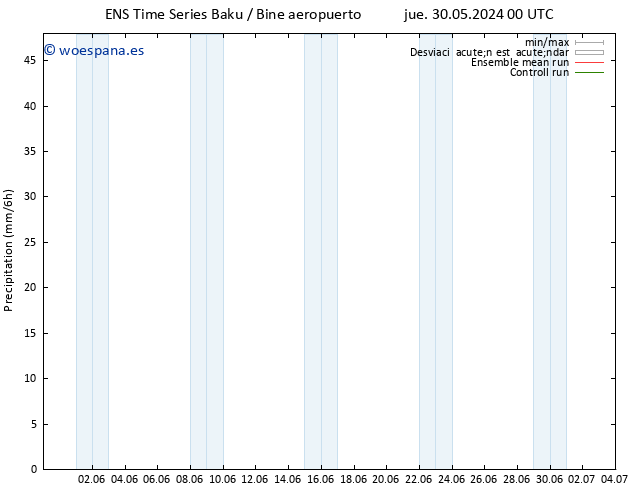 Precipitación GEFS TS jue 30.05.2024 06 UTC