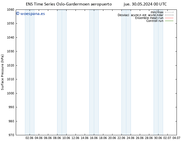 Presión superficial GEFS TS dom 02.06.2024 00 UTC