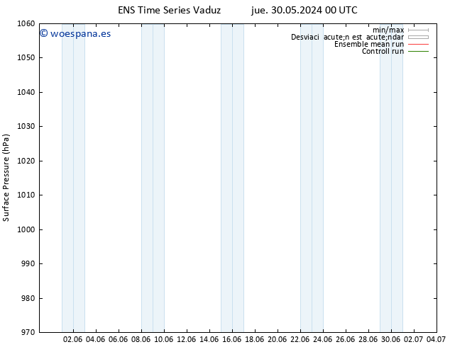 Presión superficial GEFS TS sáb 15.06.2024 00 UTC