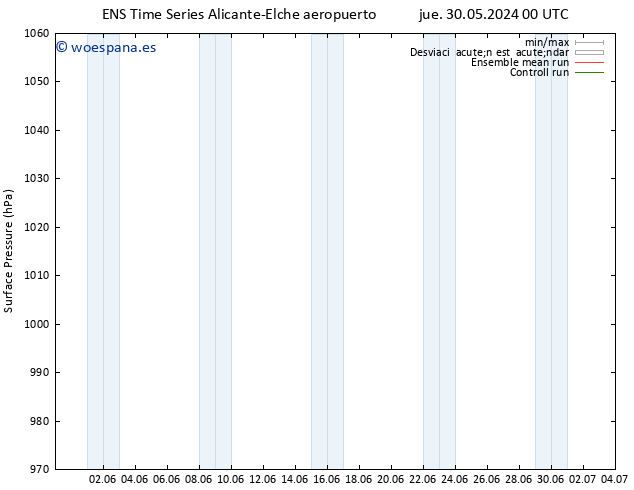 Presión superficial GEFS TS sáb 01.06.2024 06 UTC