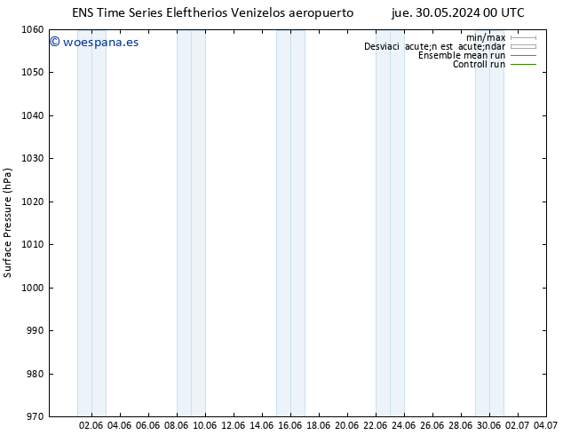 Presión superficial GEFS TS jue 30.05.2024 06 UTC