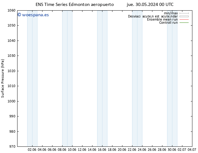 Presión superficial GEFS TS vie 31.05.2024 00 UTC