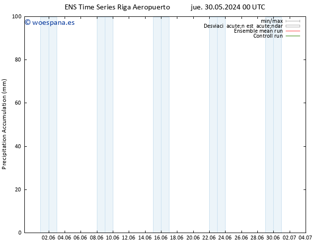 Precipitación acum. GEFS TS jue 30.05.2024 06 UTC
