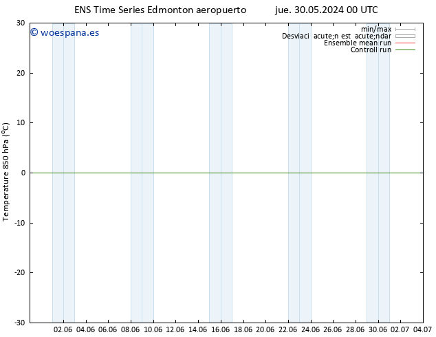 Temp. 850 hPa GEFS TS sáb 08.06.2024 00 UTC