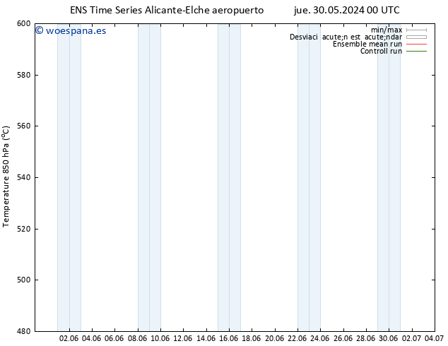 Geop. 500 hPa GEFS TS vie 31.05.2024 00 UTC