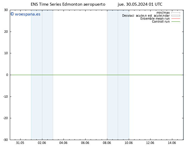 Presión superficial GEFS TS sáb 01.06.2024 01 UTC