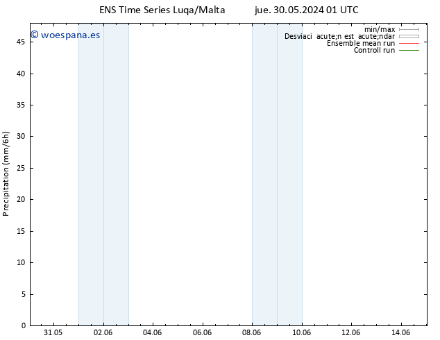 Precipitación GEFS TS jue 30.05.2024 07 UTC