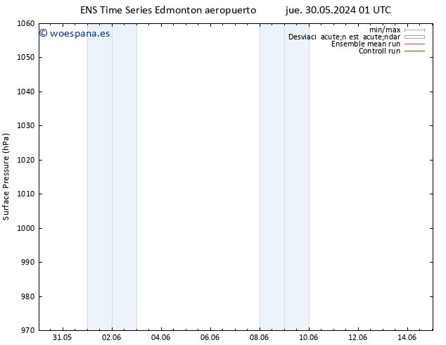 Presión superficial GEFS TS vie 31.05.2024 01 UTC