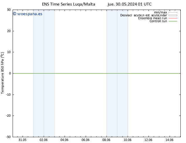 Temp. 850 hPa GEFS TS mié 05.06.2024 07 UTC