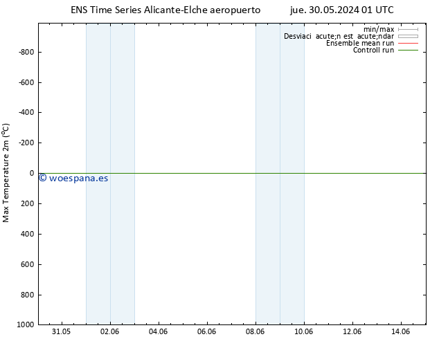 Temperatura máx. (2m) GEFS TS dom 02.06.2024 01 UTC