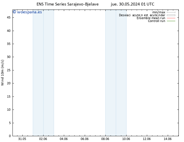 Viento 10 m GEFS TS sáb 08.06.2024 01 UTC