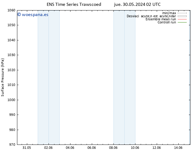 Presión superficial GEFS TS sáb 15.06.2024 02 UTC