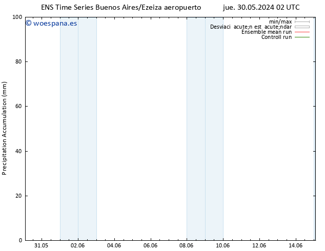 Precipitación acum. GEFS TS mar 04.06.2024 02 UTC