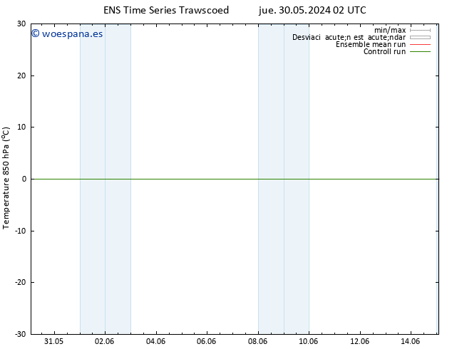 Temp. 850 hPa GEFS TS mié 05.06.2024 08 UTC