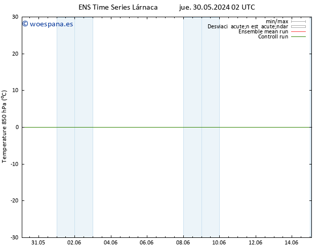 Temp. 850 hPa GEFS TS mié 05.06.2024 08 UTC