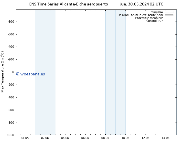 Temperatura máx. (2m) GEFS TS jue 30.05.2024 08 UTC