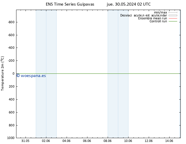 Temperatura (2m) GEFS TS mié 12.06.2024 02 UTC